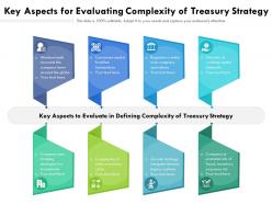 Key aspects for evaluating complexity of treasury strategy