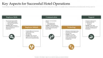 Key Aspects For Successful Hotel Operations