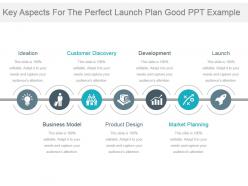 Key aspects for the perfect launch plan good ppt example