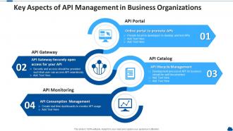 Key aspects of api management in business organizations