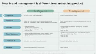 Key Aspects Of Brand Management Branding CD V