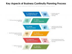 Key Aspects Of Business Continuity Planning Process