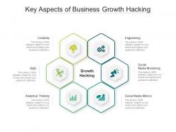 Key aspects of business growth hacking