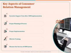 Key aspects of consumer relation management process ppt gallery