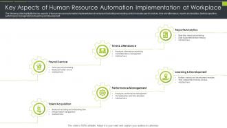 Key Aspects Of Human Resource Automation Implementation At Workplace