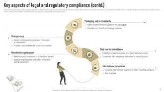 Key Aspects Of Legal And Regulatory Compliance Successful Launch Of New Organic Cosmetic Images Template