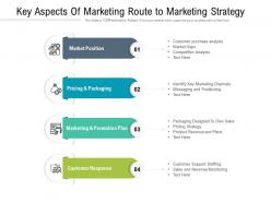 Key Aspects Of Marketing Route To Marketing Strategy