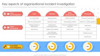 Key Aspects Of Organizational Incident Investigation