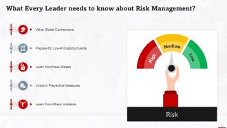 Key Aspects Of Risk Management Every Leader Should Know Training Ppt