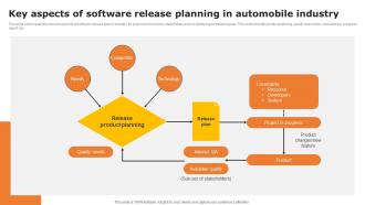 Key Aspects Of Software Release Planning In Automobile Industry