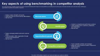 Key Aspects Of Using Benchmarking In Competitor Analysis