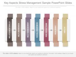 Key aspects stress management sample powerpoint slides