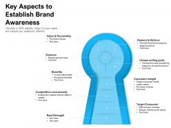 Key aspects to establish brand awareness