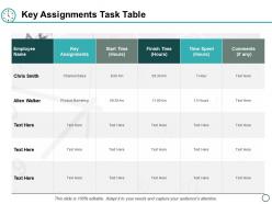 Key assignments task table ppt powerpoint presentation diagram graph charts
