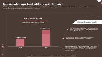 Key Associated With Cosmetic Industry Personal And Beauty Care Business Plan BP SS