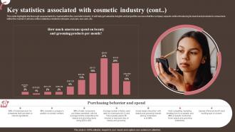 Key Associated With Cosmetic Industry Personal And Beauty Care Business Plan BP SS Captivating Colorful