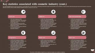 Key Associated With Cosmetic Industry Personal And Beauty Care Business Plan BP SS Aesthatic Colorful