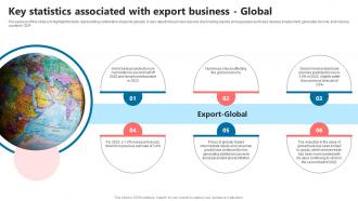 Key Associated With Export Business Global Global Commerce Business Plan BP SS
