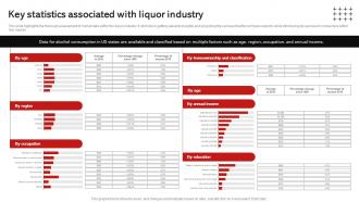 Key Associated With Liquor Industry Wine And Spirits Store Business Plan BP SS