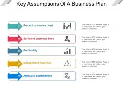 Key assumptions of a business plan