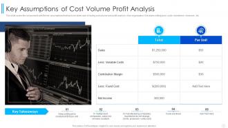 Key Assumptions Of Cost Volume Profit Analysis