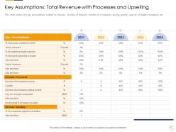 Key Assumptions Total Revenue With Processes And Upselling Identifying New Business Process Company