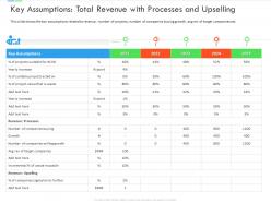 Key assumptions total revenue with processes and upselling inefficient business