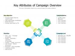 Key attributes of campaign overview