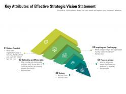 Key attributes of effective strategic vision statement