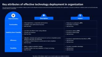 Key Attributes Of Effective Technology Deployment Plan To Improve Organizations