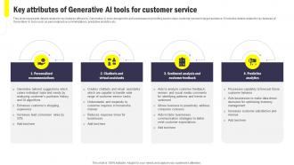 Key Attributes Of Generative AI Tools Integrating ChatGPT Into Customer ChatGPT SS V