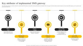 Key Attributes Of Implemented Sms Gateway Sms Marketing Services For Boosting MKT SS V Key Attributes Of Implemented Sms Gateway Sms Marketing Services For Boosting MKT CD V