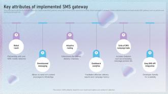 Key Attributes Of Implemented SMS Gateway Text Message Marketing Techniques To Enhance MKT SS