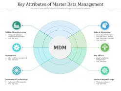 Key attributes of master data management
