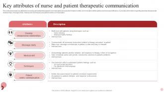 Key Attributes Of Nurse And Patient Therapeutic Communication