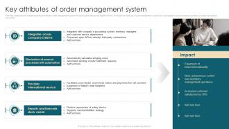 Key Attributes Of Order Management System Ecommerce Management System
