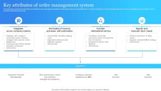 Key Attributes Of Order Management System Electronic Commerce Management Platform Deployment