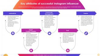 Key Attributes Of Successful Instagram Influencer Instagram Influencer Marketing Strategy SS V