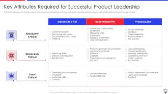 Key Attributes Required For Successful Product Leadership Ensuring Leadership Product Innovation