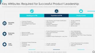 Key Attributes Required Successful Product Managing Innovating Product Management