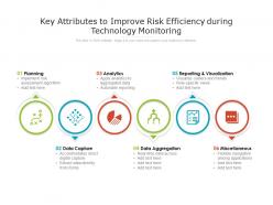Key attributes to improve risk efficiency during technology monitoring