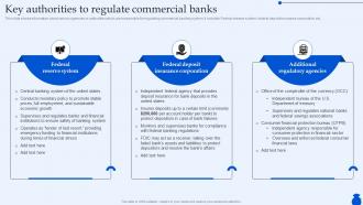 Key Authorities To Regulate Commercial Banks Ultimate Guide To Commercial Fin SS