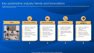 Key Automotive Industry Trends And Innovations