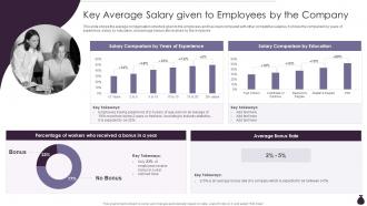 Key Average Salary Given To Employees By The Company Income Estimation Report