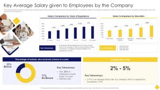 Key Average Salary Given To Employees By The Company Salary Assessment Report