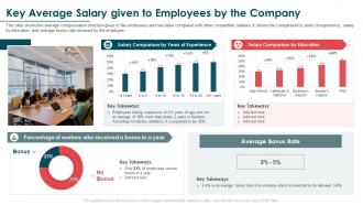 Key Average Salary Given To Employees By The Company Salary Survey Report