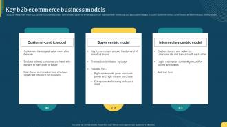 Key B2b Ecommerce Business Models Online Portal Management In B2b Ecommerce