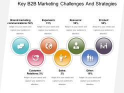 Key b2b marketing challenges and strategies powerpoint layout