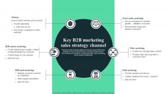 Key B2b Marketing Sales Strategy Channel