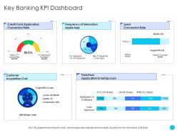 Key Banking KPI Dashboard Challenges And Opportunities Ppt Pictures